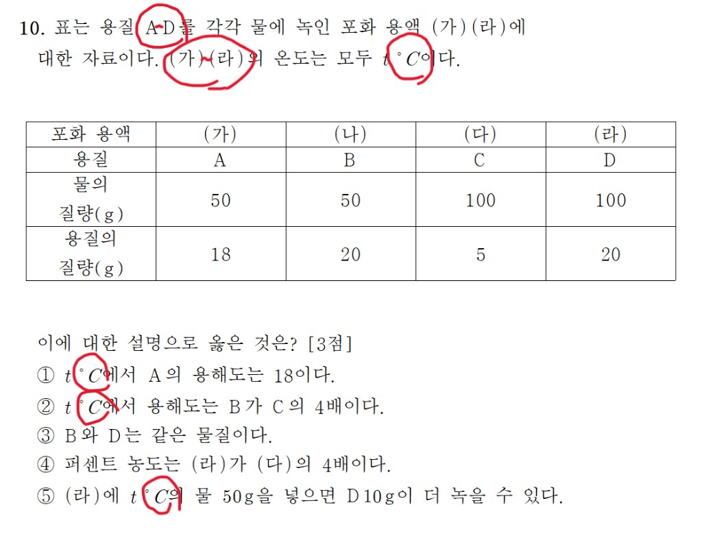 Gemini 3 Flash 결과에서 달라진 세부 표현 표시