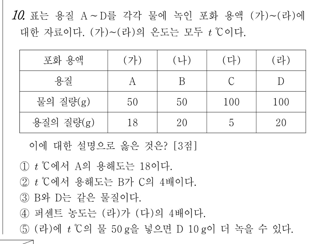 Gemini Flash 모델 비교에 사용한 원본 화학 문항 이미지